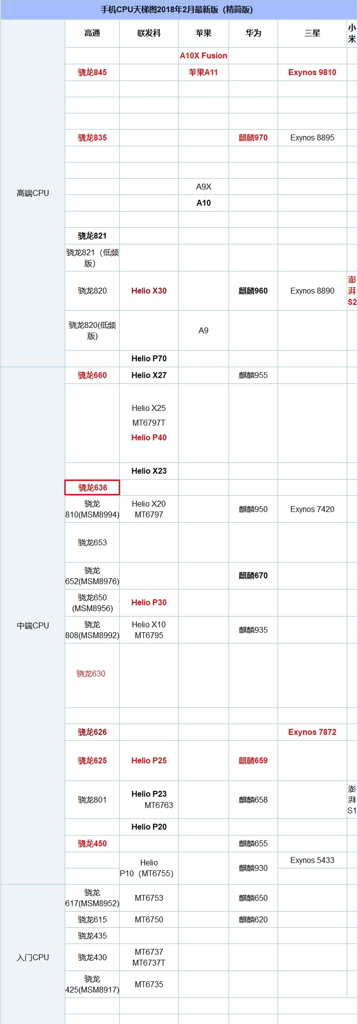 小米Max3跑分多少?搭載驍龍636的小米Max3跑分實測