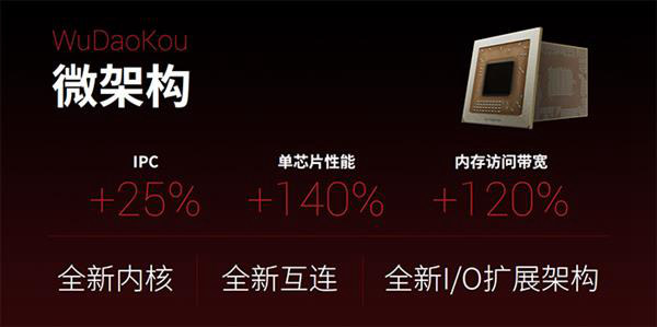 國產(chǎn)兆芯X86處理器性能接近六代i3 下代看齊Intel酷睿i5