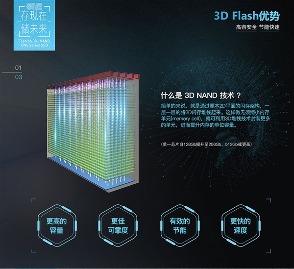 固態硬盤買哪款好 最新120GB-250GB高性價比SSD固態推薦