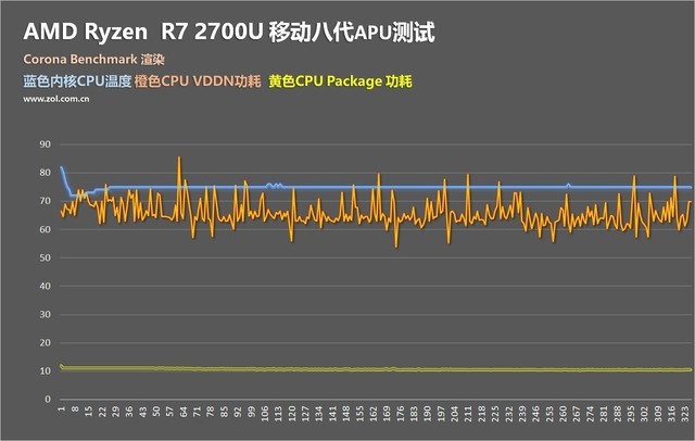 AMD R7 2700U和R5 2500U哪個(gè)好 R5-2500U對比R7-2700U