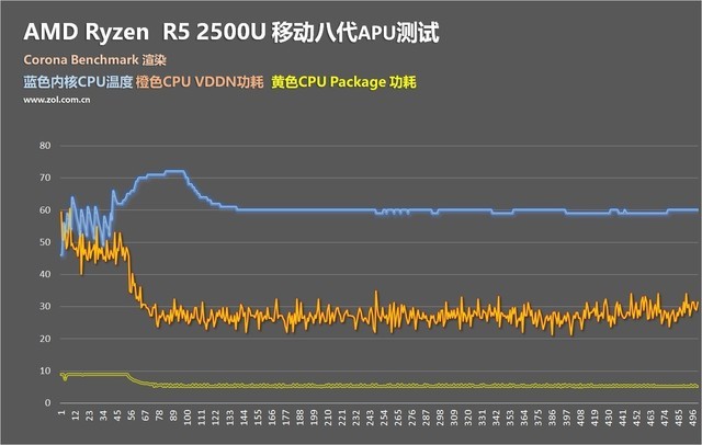 AMD R7 2700U和R5 2500U哪個(gè)好 R5-2500U對比R7-2700U