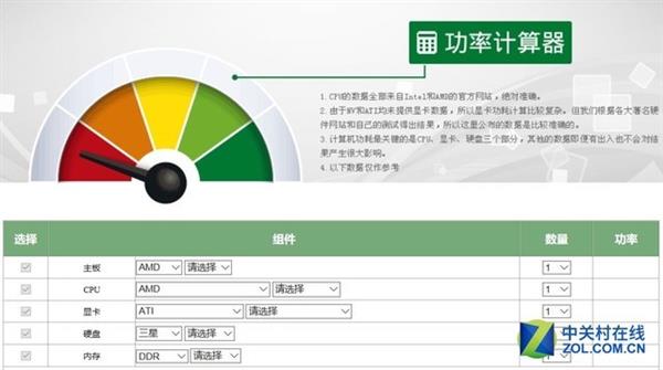 電源功率怎么選？老司機都不一定能告訴你
