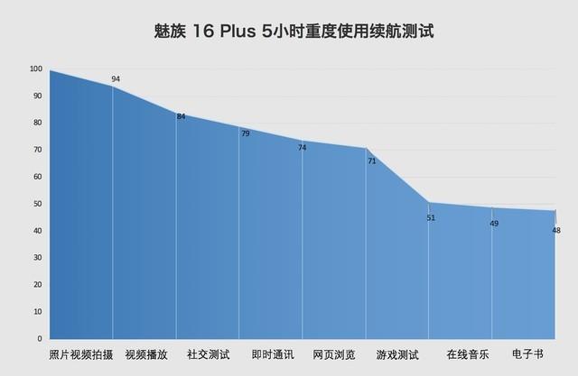魅族16值得買嗎 魅族16與16 Plus全面評測
