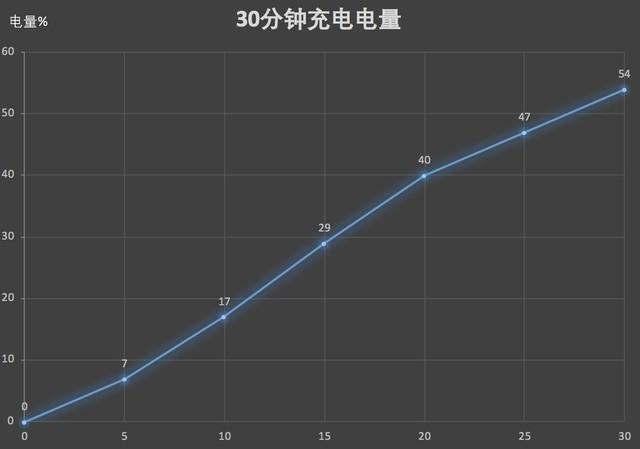 魅族16值得買嗎 魅族16與16 Plus全面評測