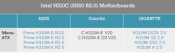 華碩技嘉H310C主板上線 但核顯不支持Win7