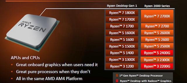 銳龍3-2200G和2300X區(qū)別對(duì)比 R3-2300X和R3-2200G哪個(gè)好?