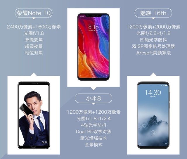 魅族16、小米8、榮耀Note10拍照對比評測 國產旗艦相機對決