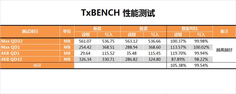 西部數(shù)據(jù)250GB藍盤固態(tài)硬盤評測 告別機械硬盤時代