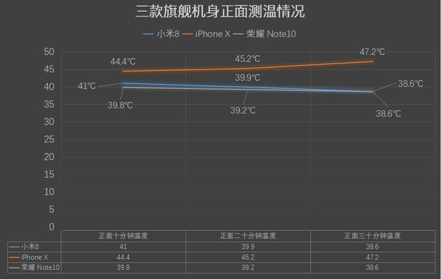 小米8、榮耀Note10、蘋果iPhone X游戲實測對比 誰是吃雞王?
