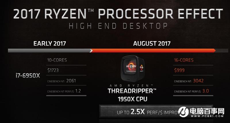 ThreadRipper 2990WX評測 AMD最牛處理器手撕Intel