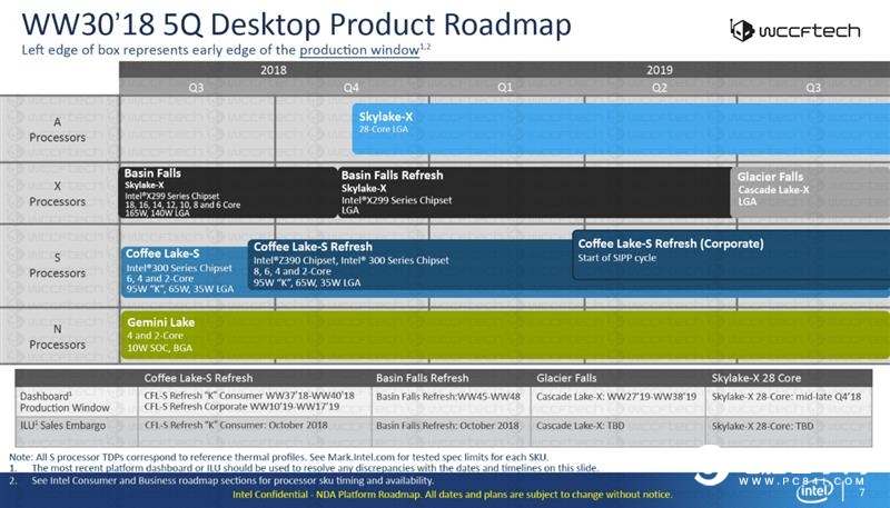 ThreadRipper 2990WX評測 AMD最牛處理器手撕Intel