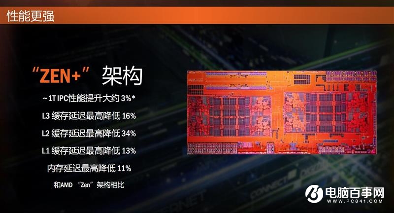 ThreadRipper 2990WX評測 AMD最牛處理器手撕Intel
