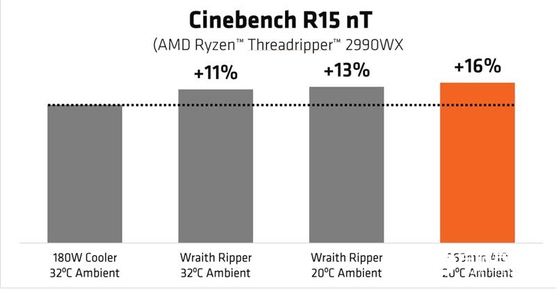 ThreadRipper 2990WX評測 AMD最牛處理器手撕Intel