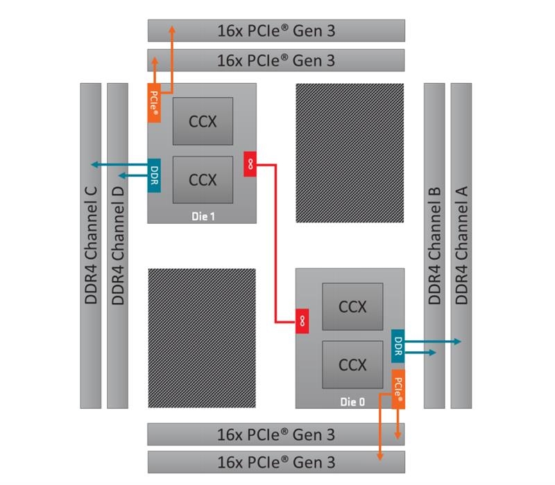 ThreadRipper 2990WX評測 AMD最牛處理器手撕Intel