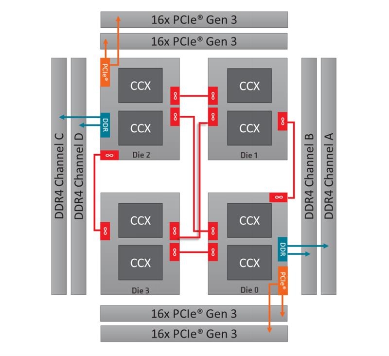 ThreadRipper 2990WX評測 AMD最牛處理器手撕Intel