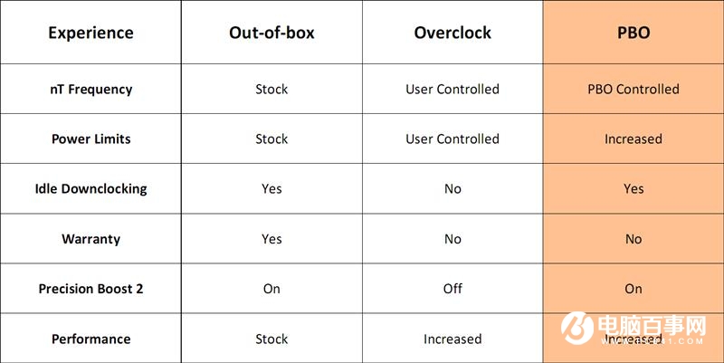 ThreadRipper 2990WX評測 AMD最牛處理器手撕Intel