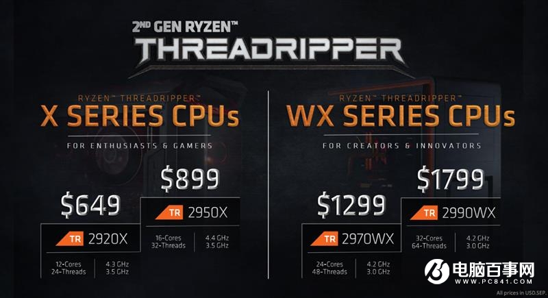 ThreadRipper 2990WX評測 AMD最牛處理器手撕Intel