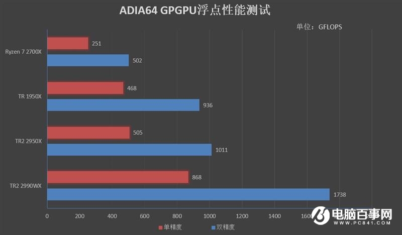 ThreadRipper 2990WX評(píng)測(cè) AMD最牛處理器手撕Intel