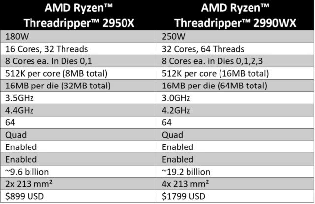 AMD ThreadRipper 2950X評測 二代線程撕裂者首測