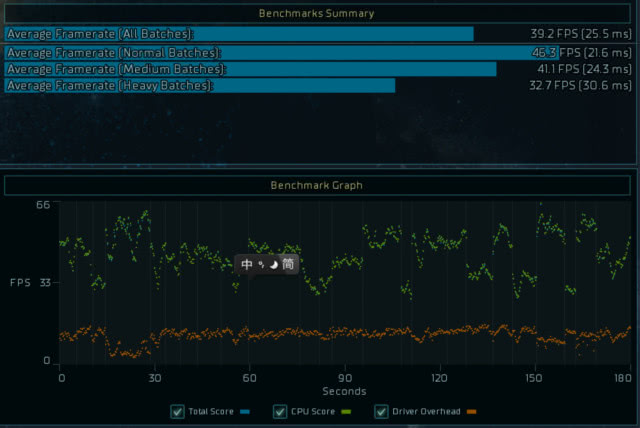 AMD ThreadRipper 2950X評(píng)測(cè) 二代線程撕裂者首測(cè)