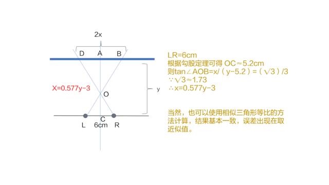 顯示器多大尺寸合適?科學計算教你顯示器尺寸怎么選