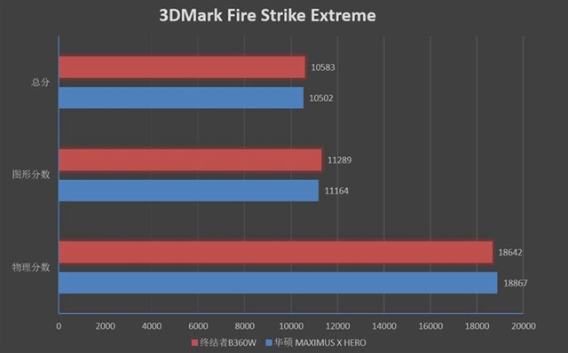 銘瑄終結者B360W值得入手嗎 銘瑄終結者B360W評測