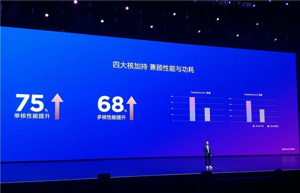 華為nova3i跑分多少?海思麒麟710安兔兔跑分實測g