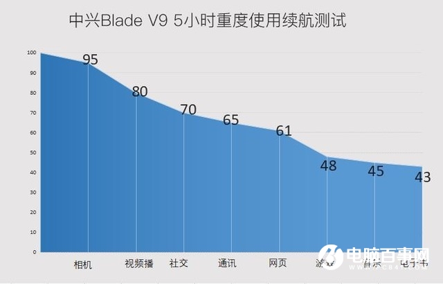 中興V9值得買嗎 中興Blade V9評測