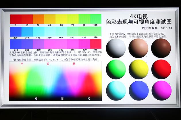 三星QLED電視Q6F評測：一款定位中高端的性價比產品