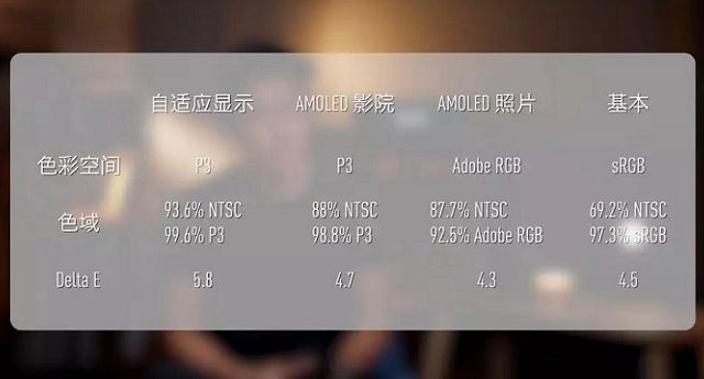 三星Note9值得買嗎 三星Note9全面評測