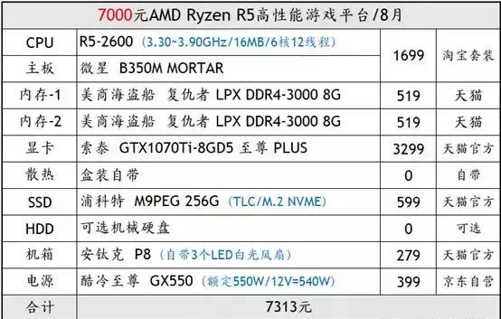 吃雞配置要求高嗎 八月絕地求生電腦配置推薦大全和點評