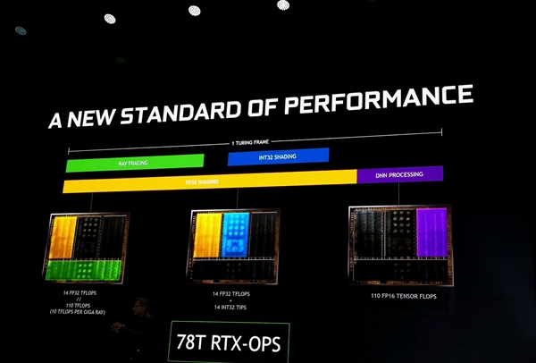 英偉達RTX2080/2080Ti/2070顯卡正式發布 國行已經開啟預約