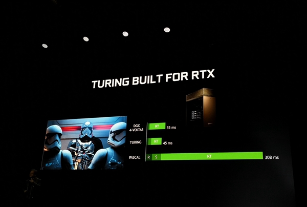 英偉達RTX2080/2080Ti/2070顯卡正式發布 國行已經開啟預約