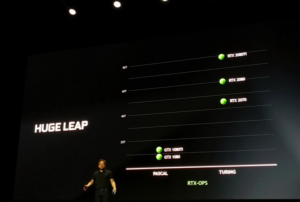 英偉達RTX2080/2080Ti/2070顯卡正式發布 國行已經開啟預約