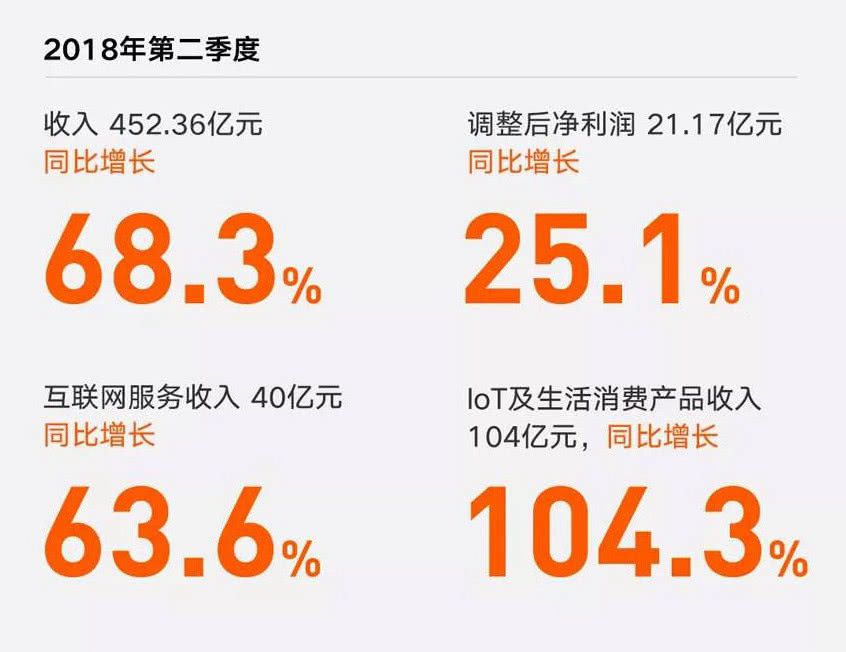 小米8模仿蘋果X被狂罵 為何小米公司還能賺大錢?