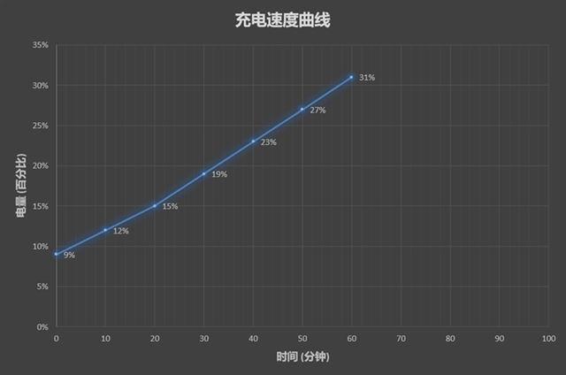 小米平板4 Plus值得買嗎 小米平板4 Plus評測