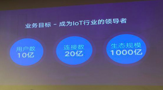 華為發(fā)布三款照明產(chǎn)品 方舟計劃加速布局智能家居市場