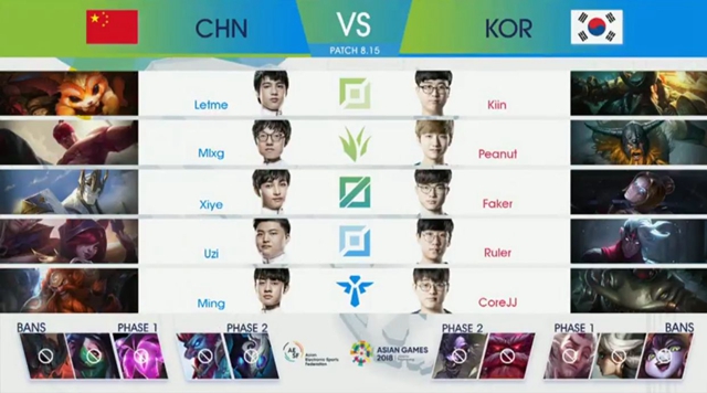 亞運(yùn)會(huì)《英雄聯(lián)盟》中國(guó)隊(duì)3:1戰(zhàn)勝韓國(guó)隊(duì)，勇奪金牌！