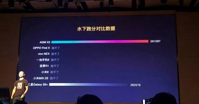 AGM X3發布:地表最強三防手機 3499元起