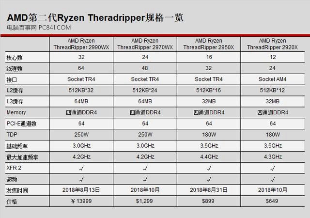 CPU天梯圖2018年9月最新版 九月臺式電腦CPU性能排行