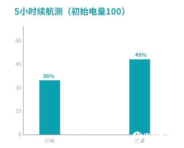 堅果Pro2s和小米8se哪個好？堅果Pro2s對比小米8se區別評測