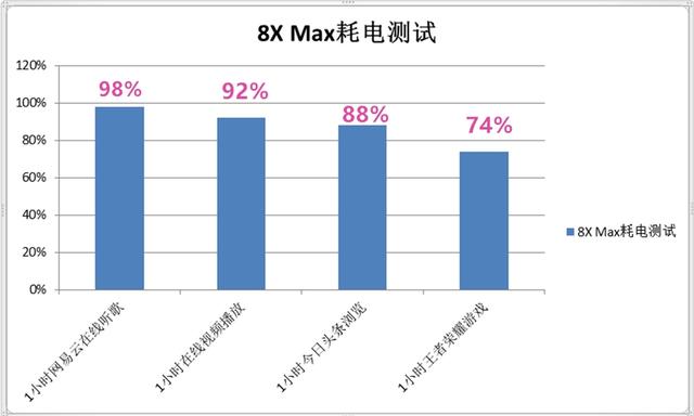 7.12寸巨屏手機(jī) 榮耀8X Max評測