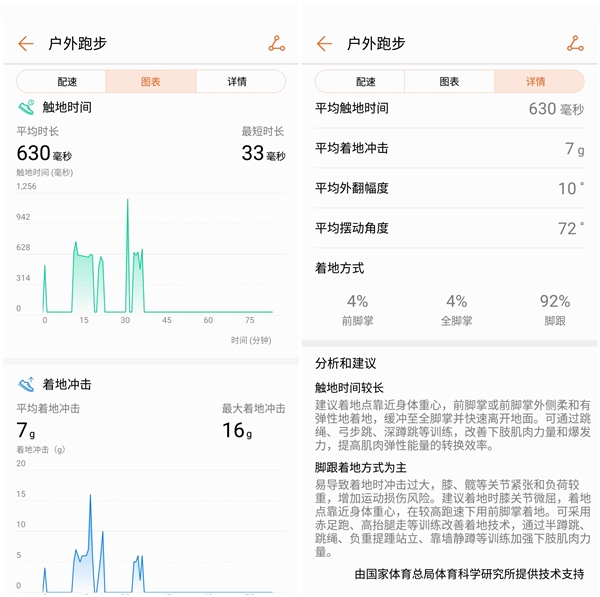 榮耀手環4 Running版值得買嗎 榮耀手環4 Running版評測
