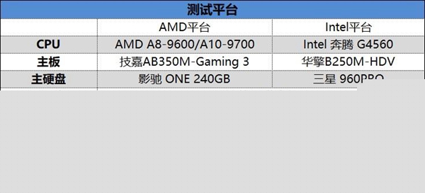 A8-9600/A10-9700和奔騰G4560哪個好 區別對比測試