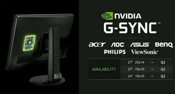 電競(jìng)顯示器高刷新率竟是雞肋?買顯示器千萬別盡信廣告