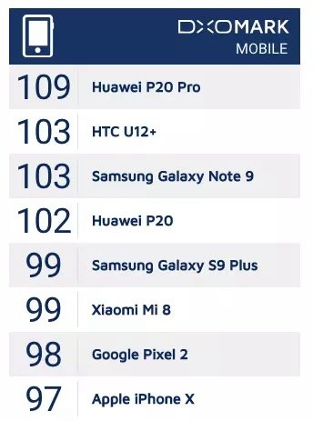 新款iPhone 2018看點大全 iPhone9最新消息匯總