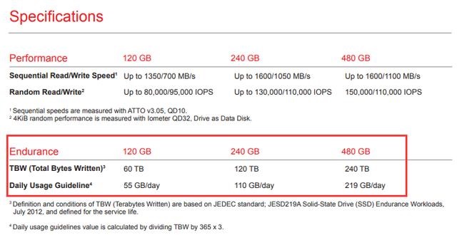 怎么看SSD還能用多久?固態(tài)硬盤壽命檢測(cè)方法