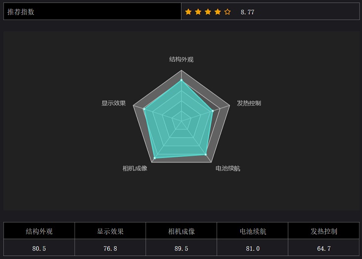 vivo X23怎么樣 vivo X23優(yōu)缺點(diǎn) 網(wǎng)友評論一針見血