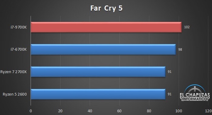 九代酷睿i9-9900K、i7-9700K、i5-9600K基準(zhǔn)測試成績曝光