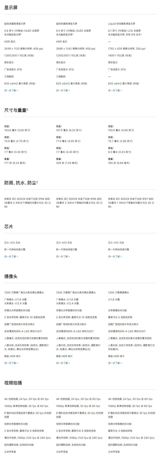iPhone XS和iPhone XR這幾千元差在哪
